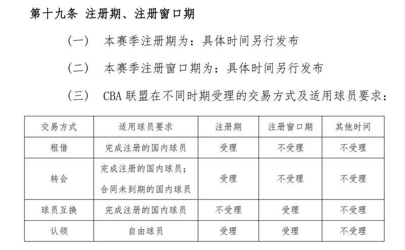 新疆广汇内部会议纪要流出：窗口期远射贴柱，CBA季后赛使命明确，数据趋势出现新变化(新疆广汇疯狂买人又签新外援)-凯发体育娱乐